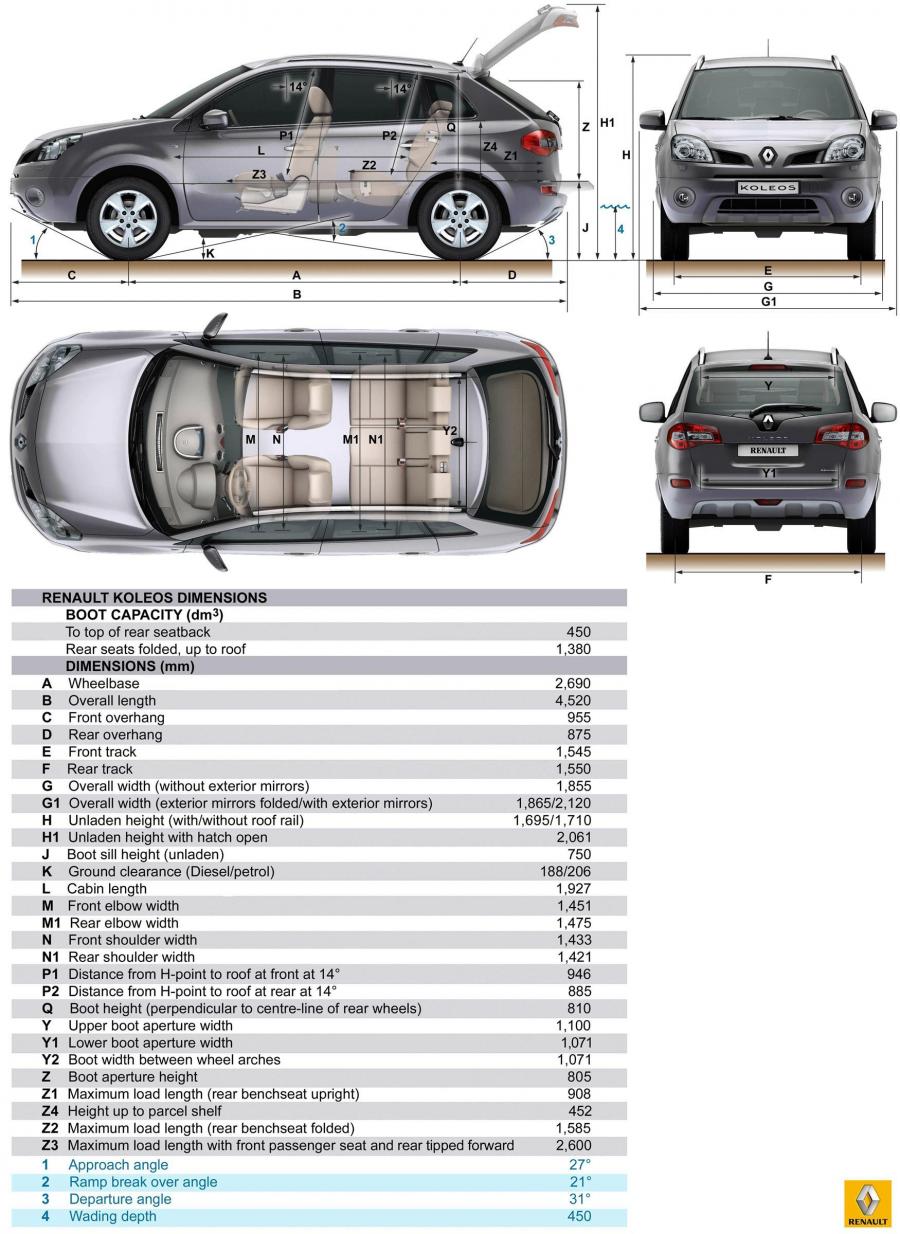  Renault Koleos 2008 года  (фото 12 из 188)